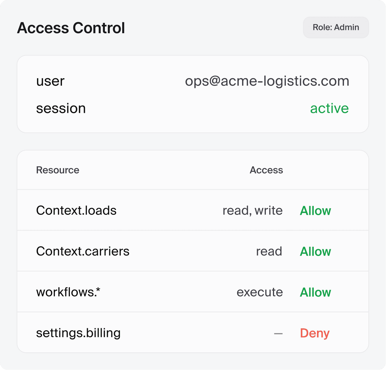 Access